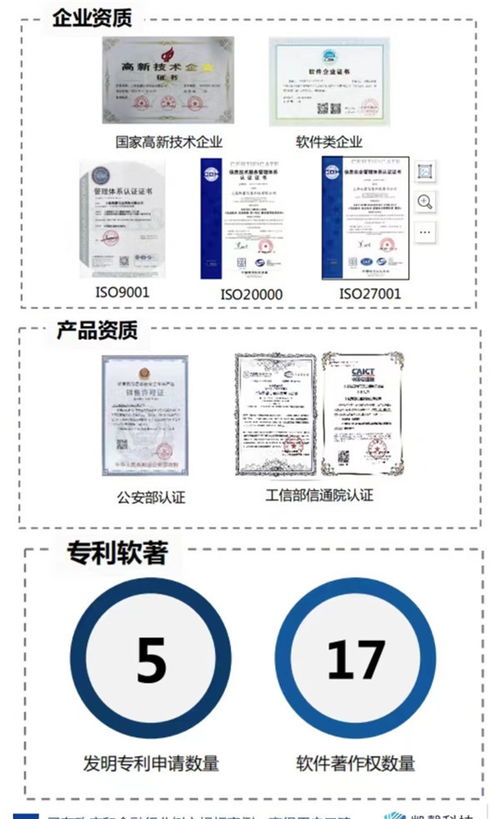 這家軟件信息行業(yè)標(biāo)桿企業(yè)落戶閔行