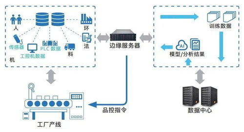 雇不起的質(zhì)檢員,停不起機(jī)的工廠,制造業(yè)轉(zhuǎn)型有何良方