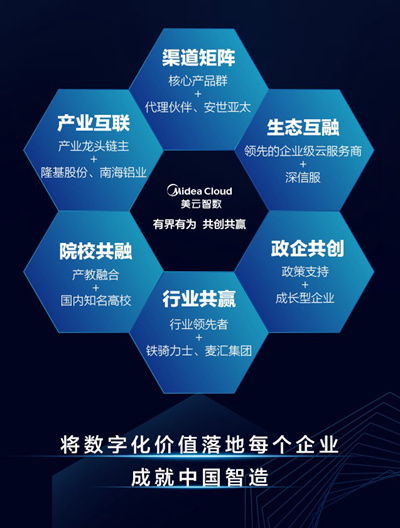 業(yè)務(wù)變革引領(lǐng)中國智造 揭秘?zé)羲S實踐與企業(yè)軟件新經(jīng)驗