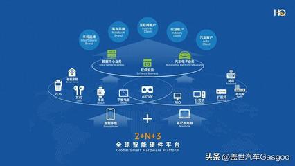 華勤技術 以企業軟件為基，驅動汽車電子業務成為增長新引擎