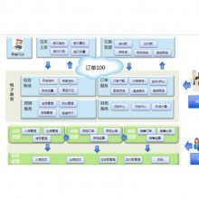 企業財務管理利器 免費版軟件、外發加工系統與金蝶財會解決方案全解析